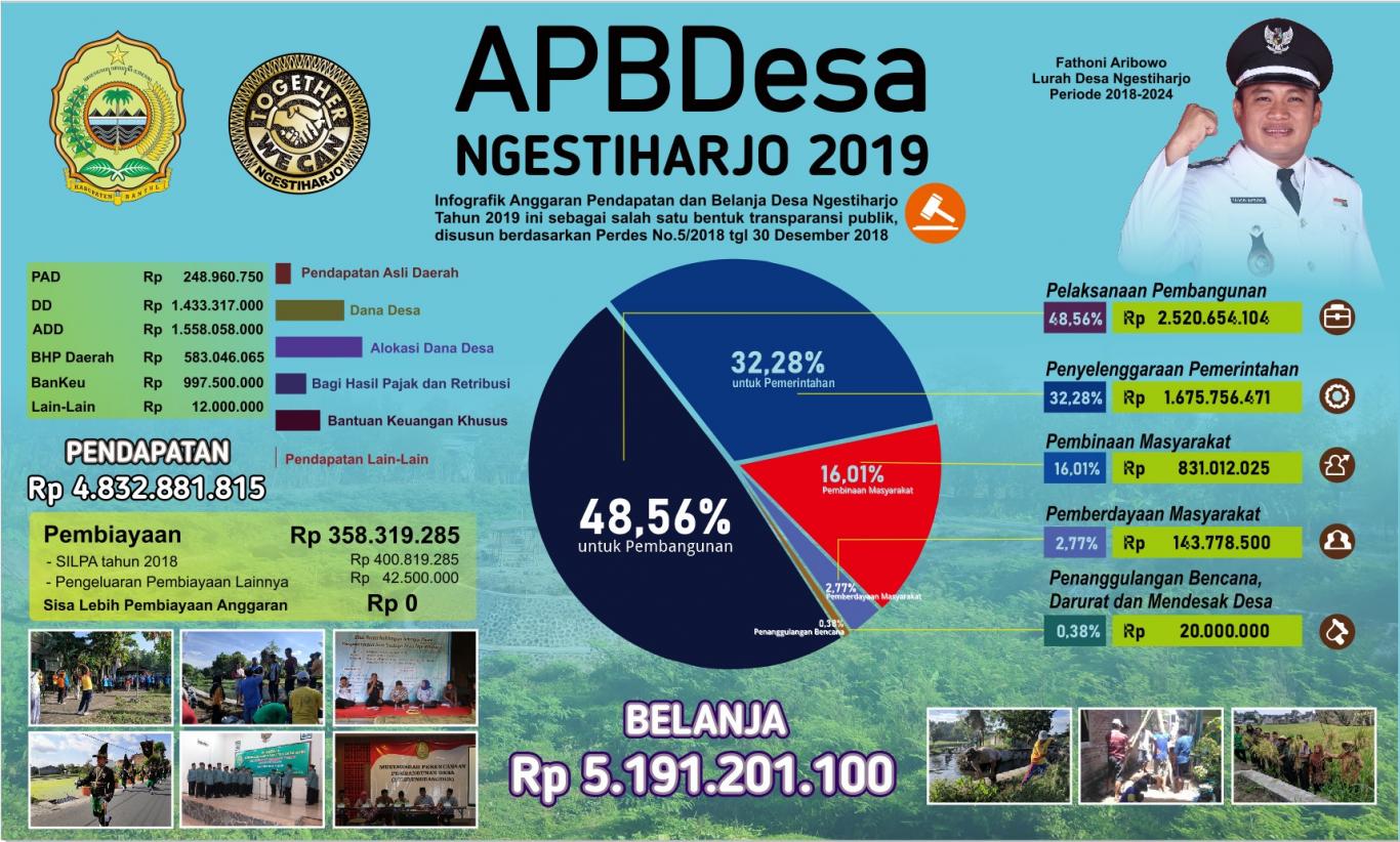 RABDes 2019