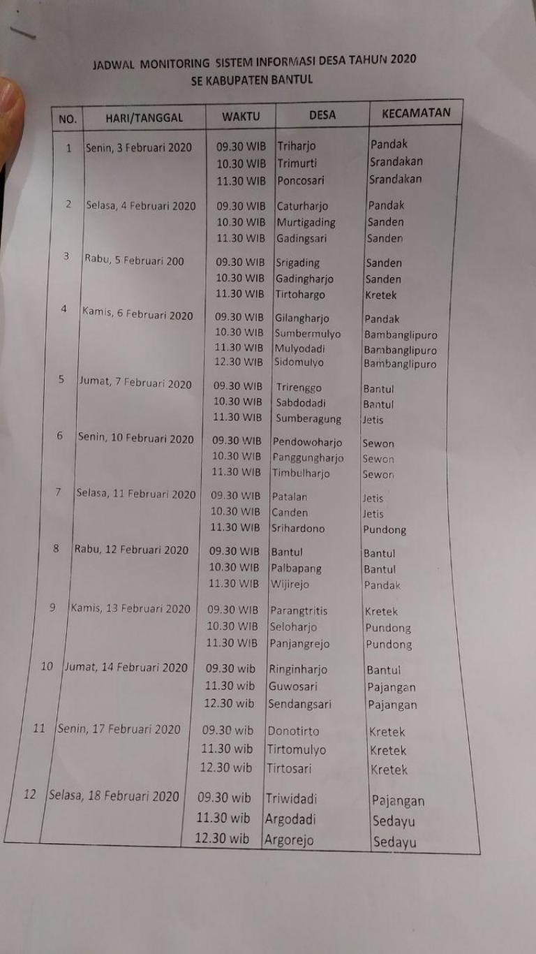 Jadwal Monev SID 2020