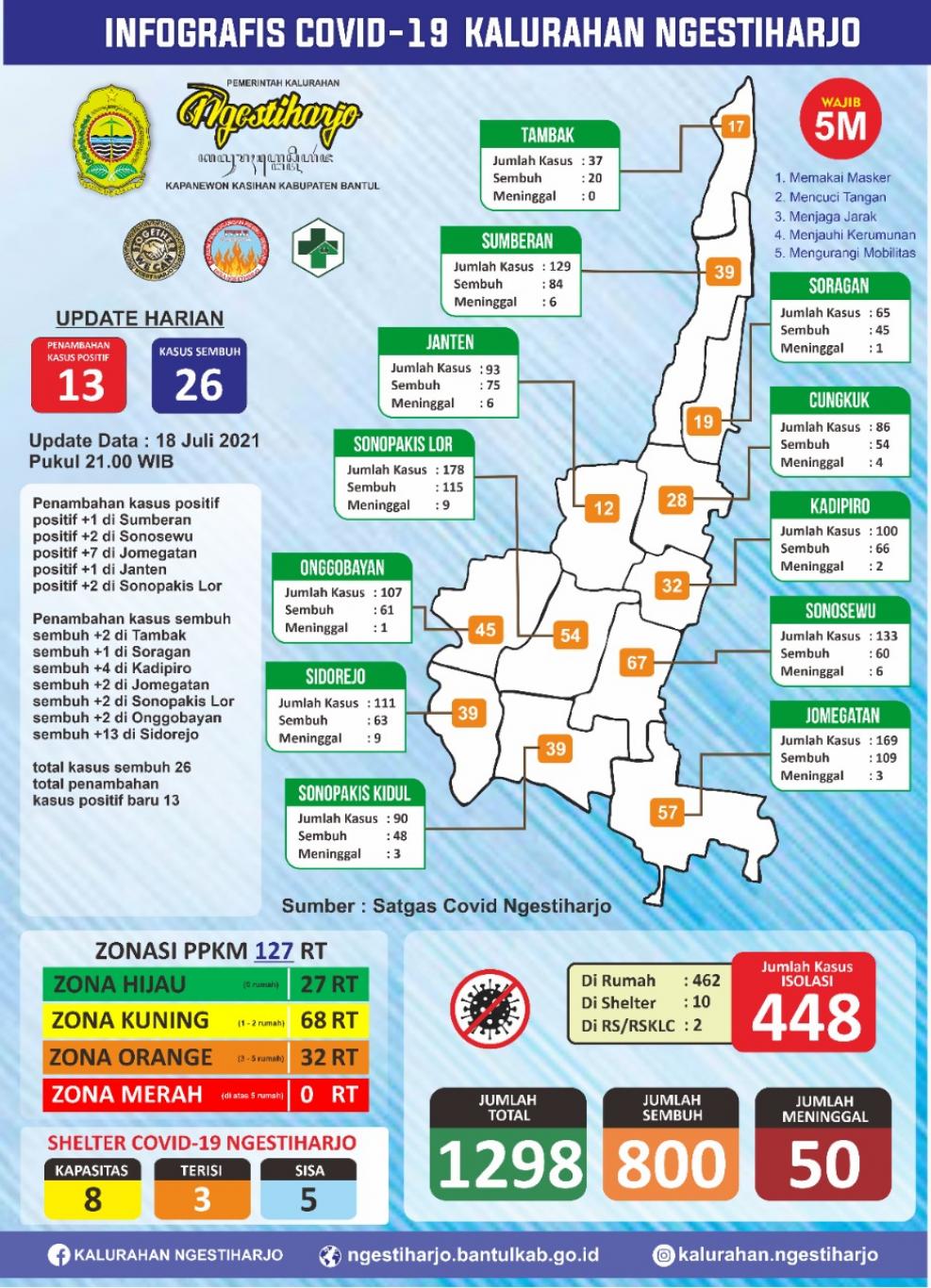 Update 18 Juli 2021