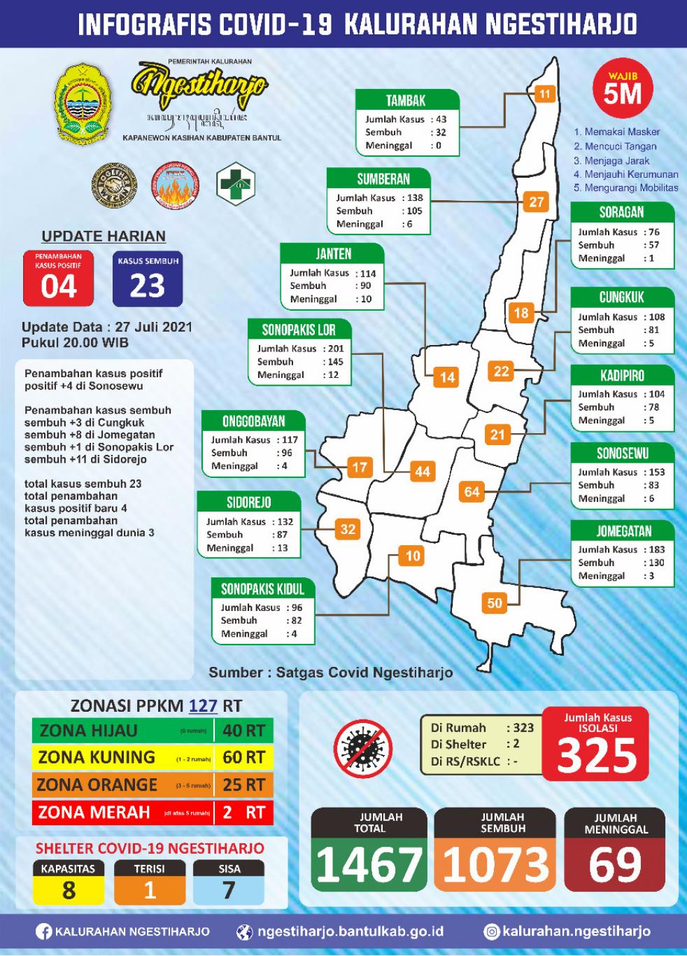 Update 27 Juli 2021