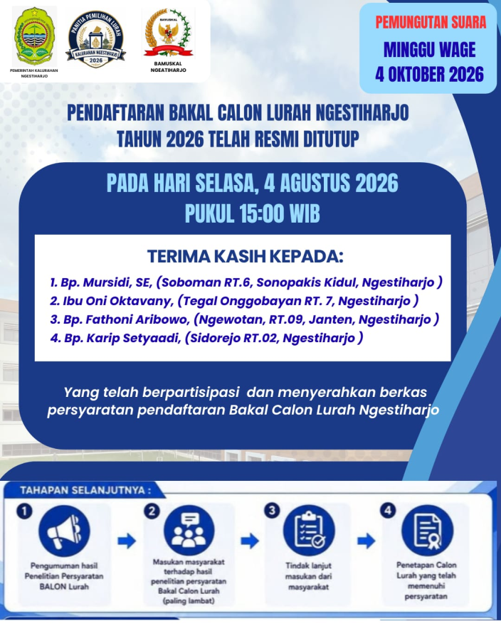Informasi Penutupan Penerimaan Berkas Pendaftaran Pilur