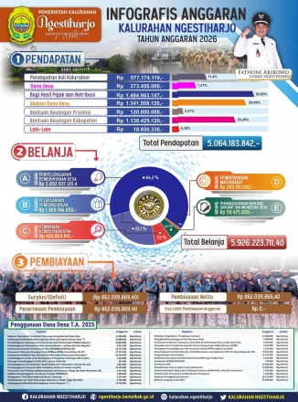 Album : Infografis APBKal Ngestiharjo Tahun Anggaran 2026